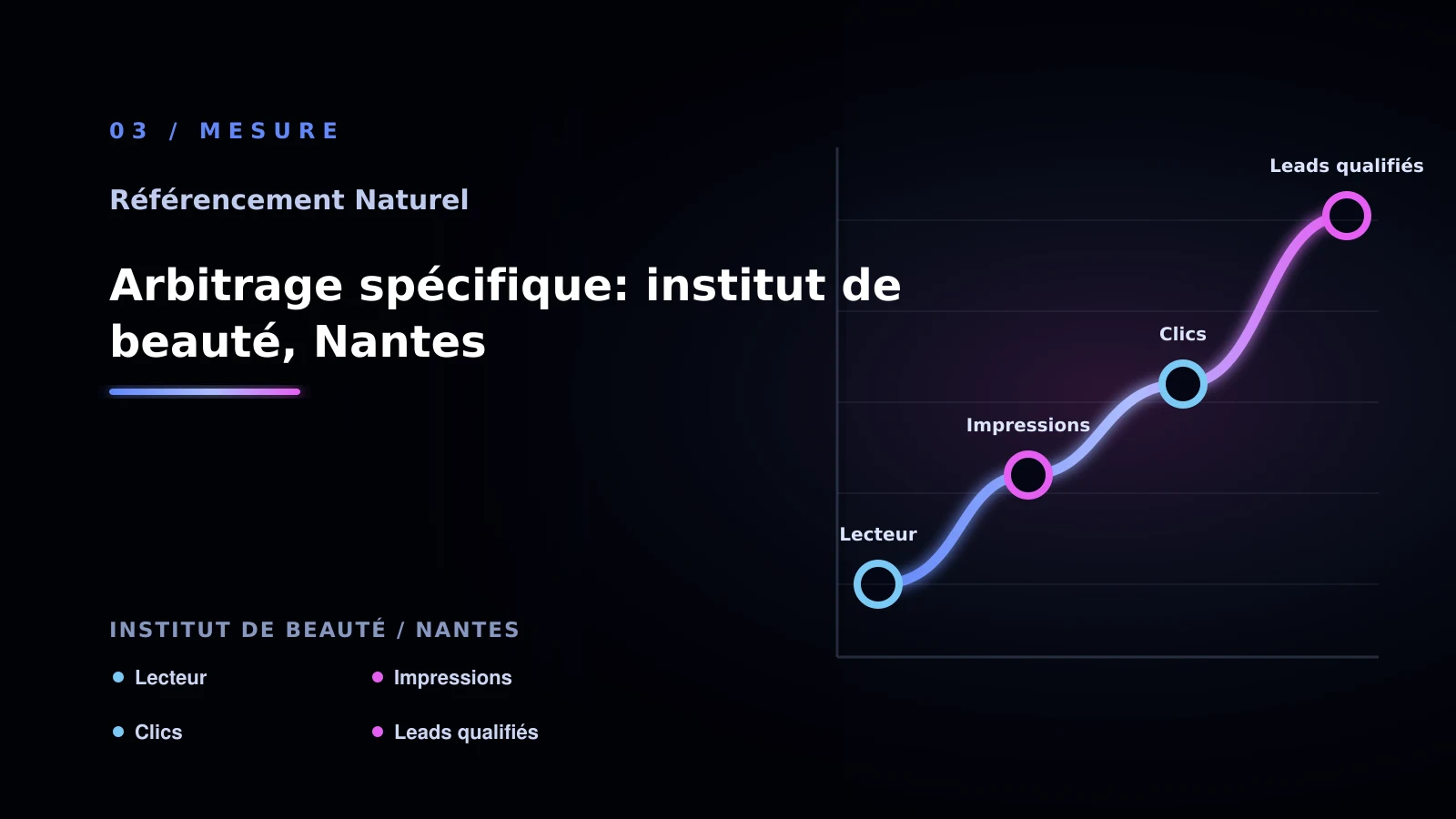 Illustration de arbitrage spécifique: institut de beauté, nantes pour SEO naturel à Nantes: analyser l’audit technique: institut de beauté