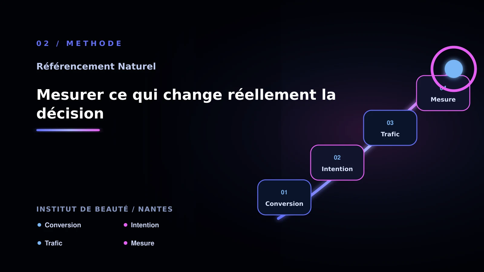 Illustration de mesurer ce qui change réellement la décision pour SEO naturel à Nantes: analyser l’audit technique: institut de beauté