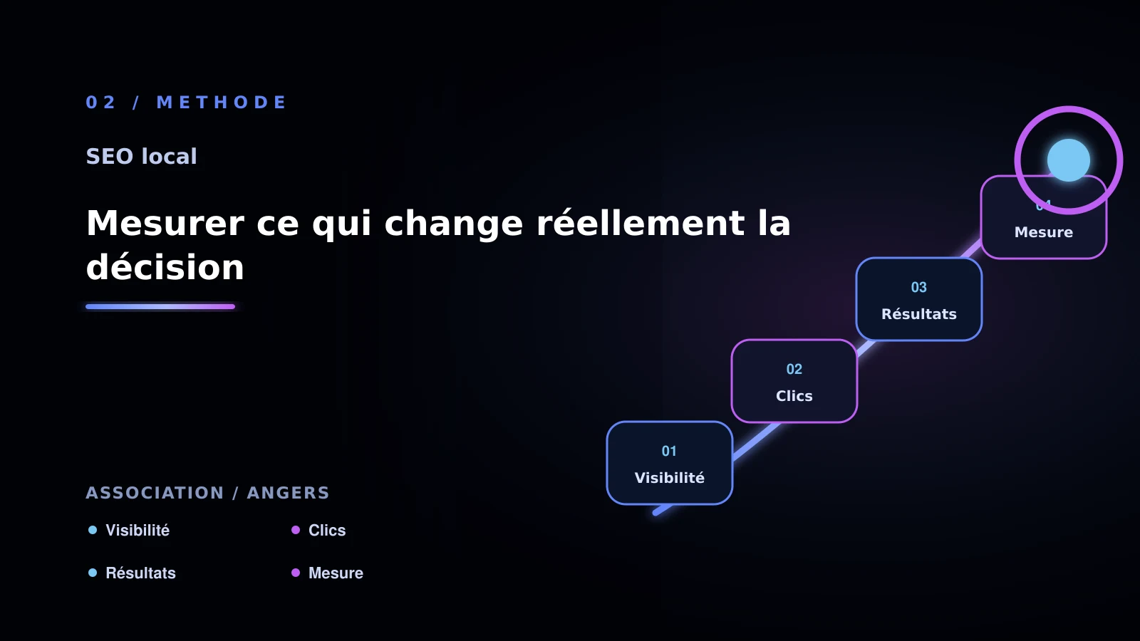 Illustration de mesurer ce qui change réellement la décision pour SEO local à Angers: analyser les pages locales: association