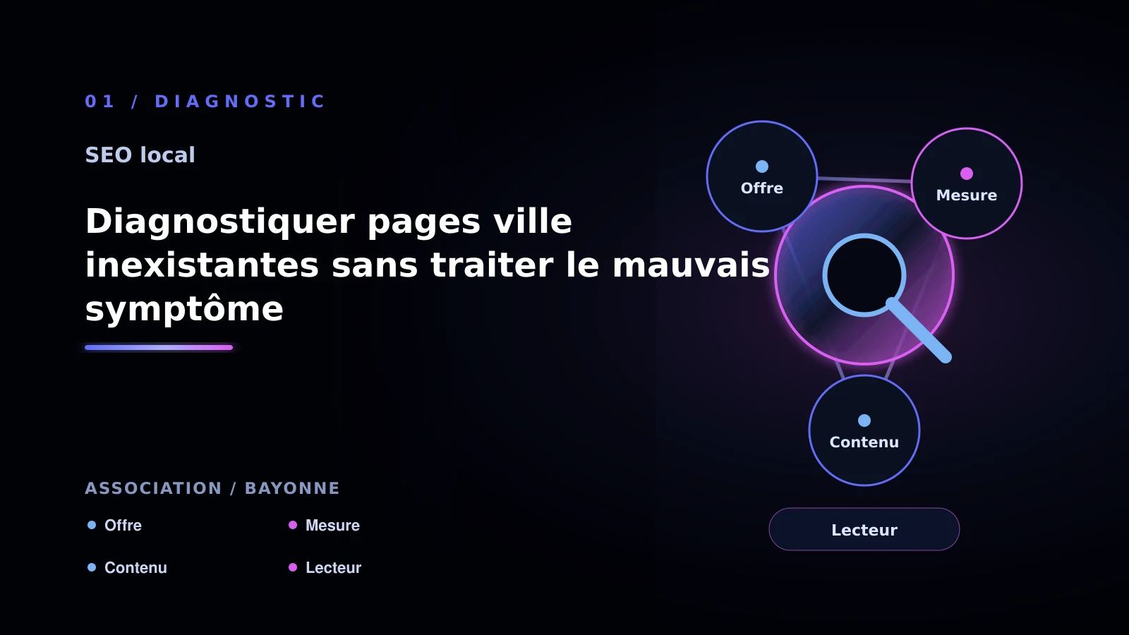 Illustration de diagnostiquer pages ville inexistantes sans traiter le mauvais symptôme pour SEO local à Bayonne: analyser les pages locales: association