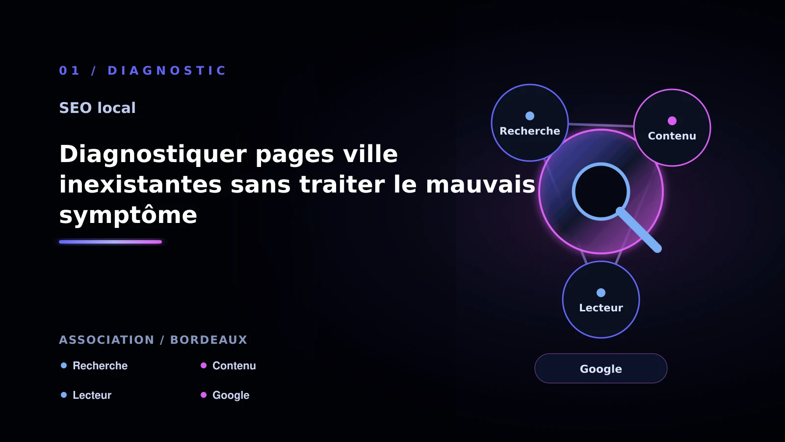 Illustration de diagnostiquer pages ville inexistantes sans traiter le mauvais symptôme pour SEO local à Bordeaux: analyser les pages locales: association