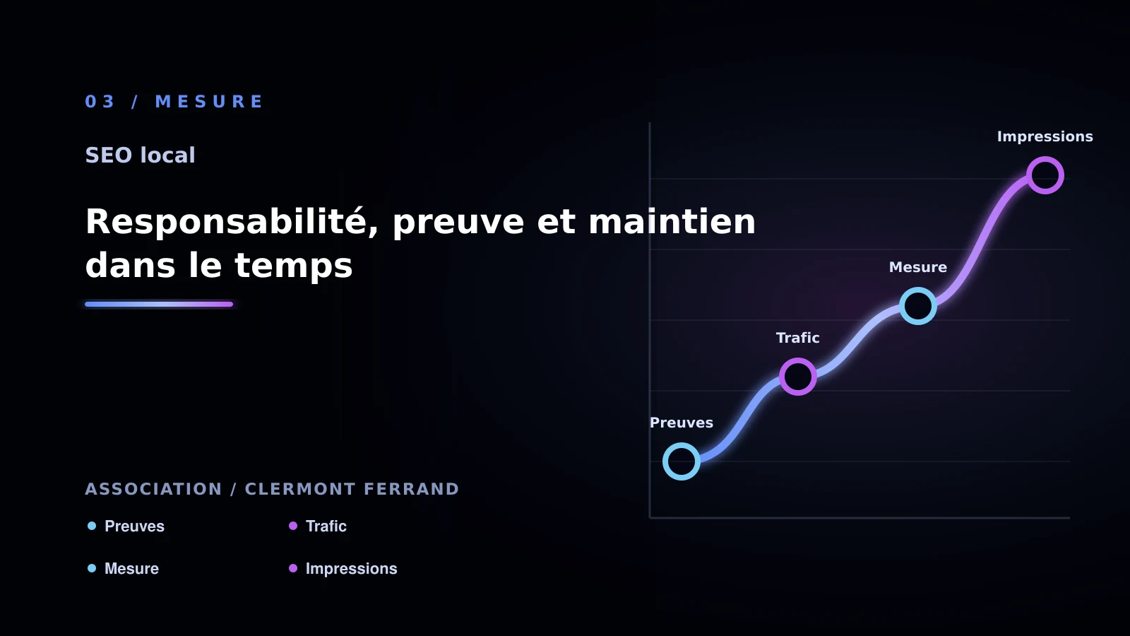 Illustration de responsabilité, preuve et maintien dans le temps pour association à Clermont-Ferrand: comment choisir sa solution Seo