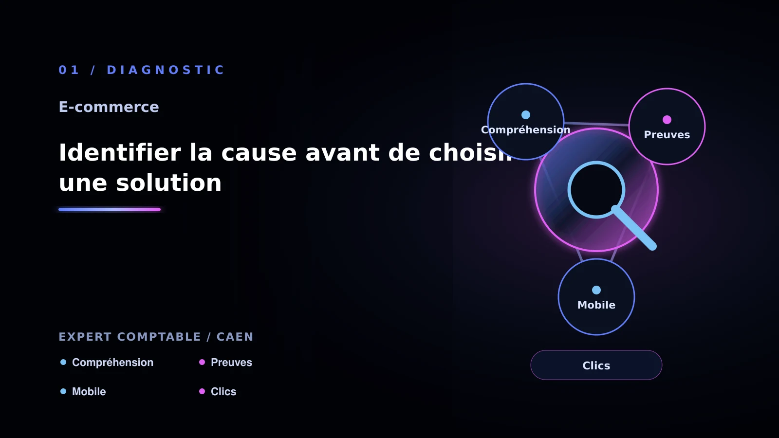 Illustration de identifier la cause avant de choisir une solution pour Comment résoudre panier abandonné - expert comptable à Caen