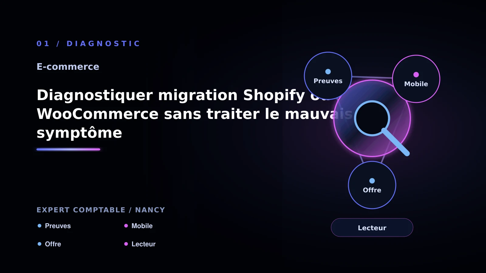 Illustration de diagnostiquer migration shopify ou woocommerce sans traiter le mauvais symptôme pour Site e-commerce à Nancy: analyser la migration e-commerce