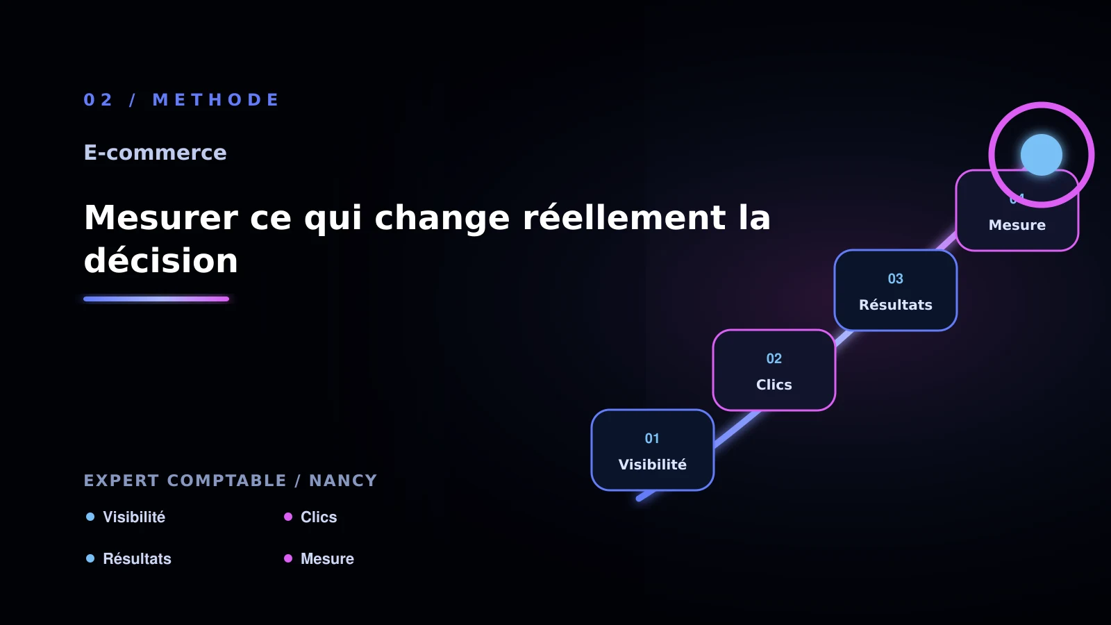 Illustration de mesurer ce qui change réellement la décision pour Site e-commerce à Nancy: analyser la migration e-commerce