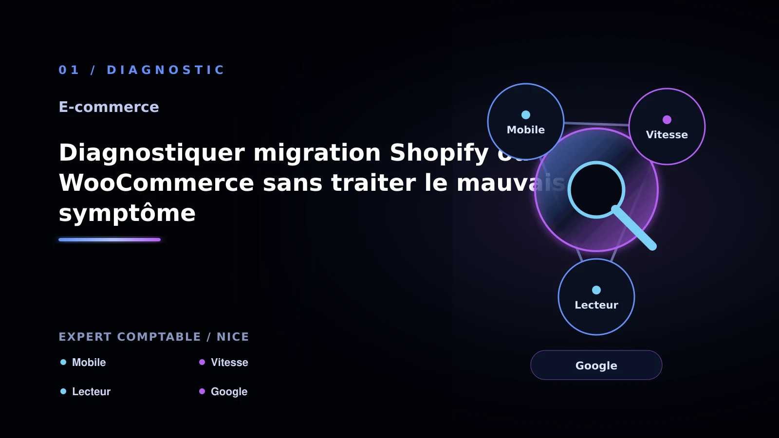 Illustration de diagnostiquer migration shopify ou woocommerce sans traiter le mauvais symptôme pour Site e-commerce à Nice: analyser la migration e-commerce