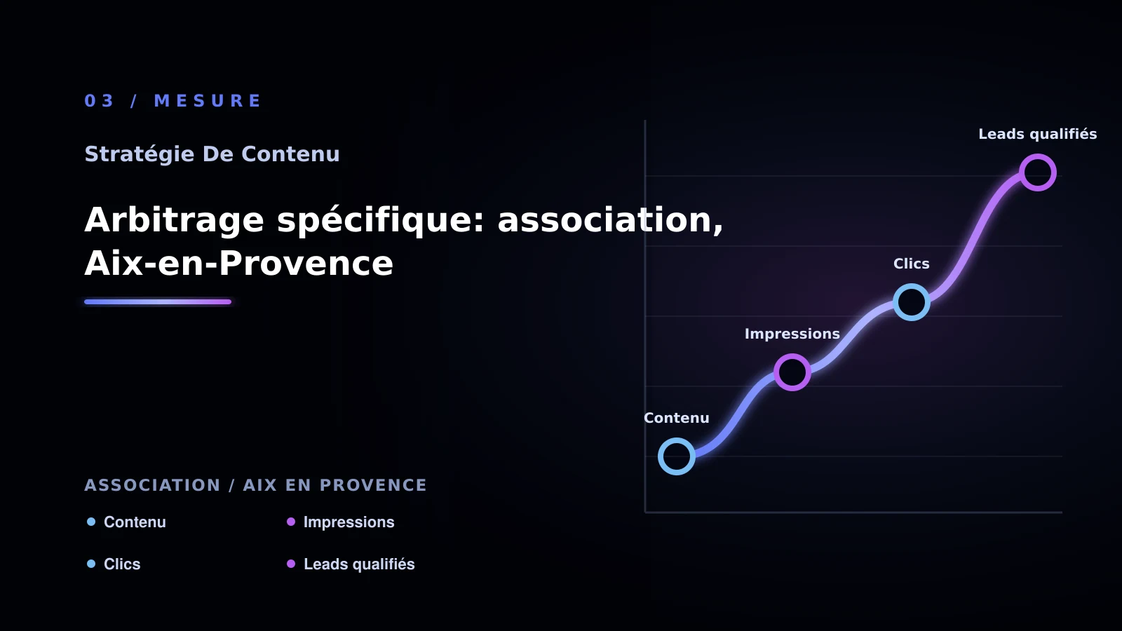 Illustration de arbitrage spécifique: association, aix-en-provence pour Contenu SEO à Aix-en-Provence: analyser des contenus génériques