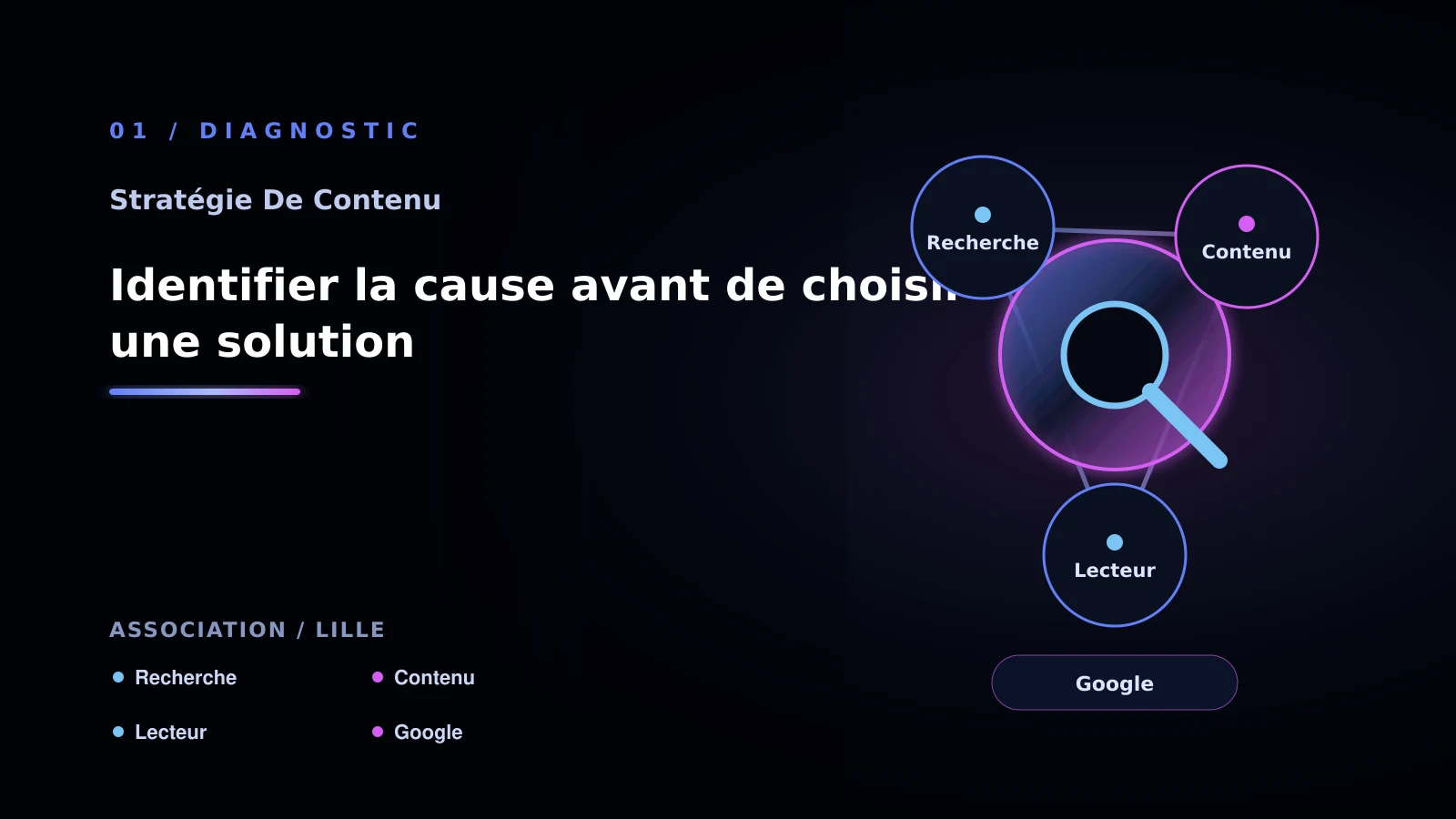 Illustration de identifier la cause avant de choisir une solution pour Contenu SEO à Lille: analyser des contenus génériques: association
