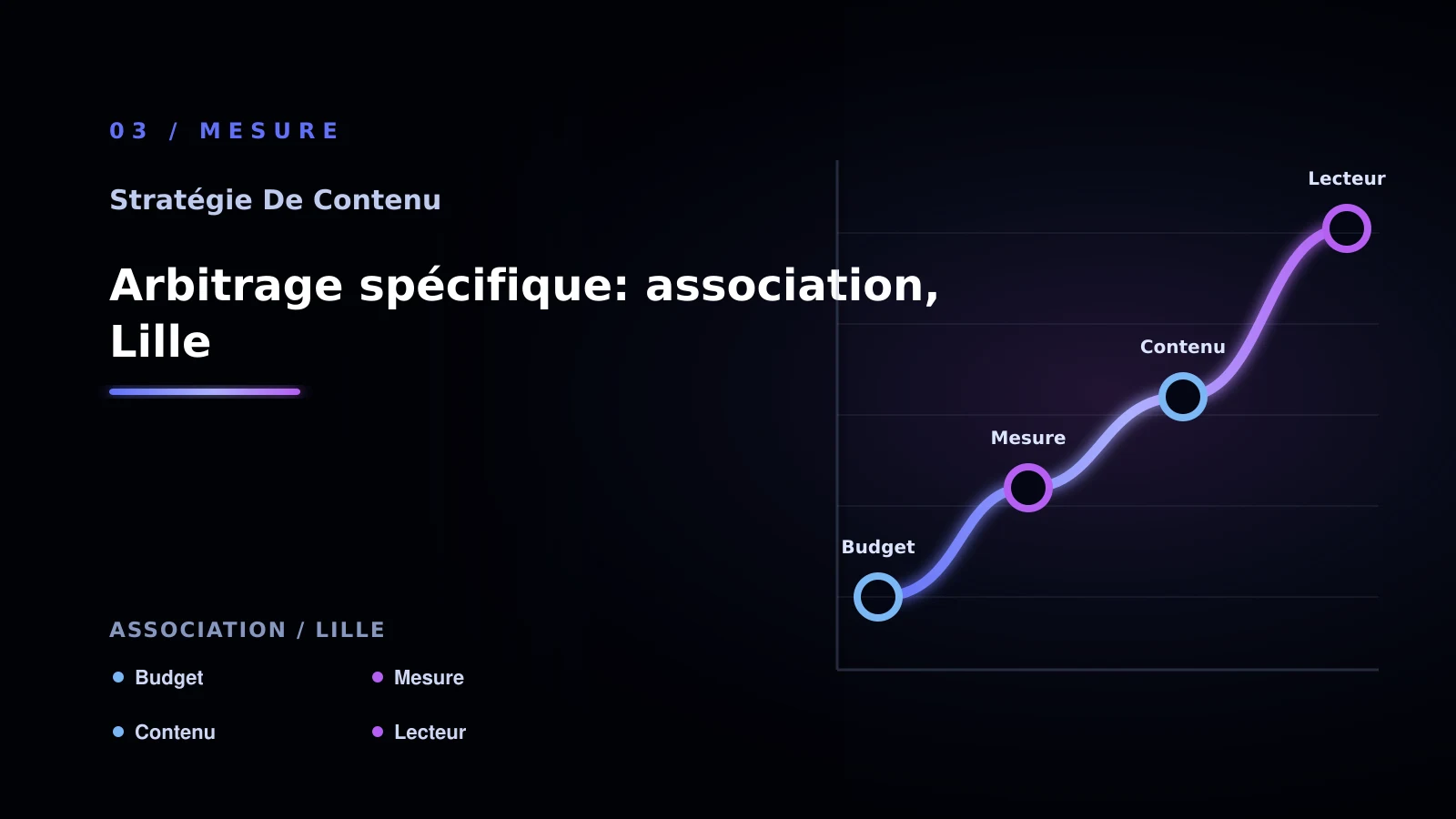 Illustration de arbitrage spécifique: association, lille pour Contenu SEO à Lille: analyser des contenus génériques: association