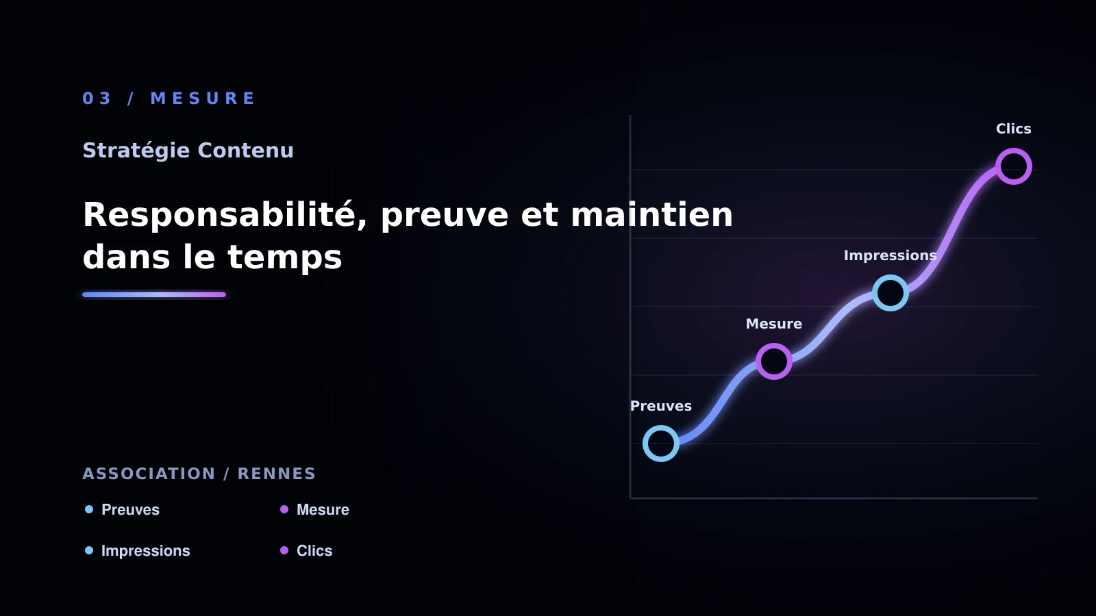 Illustration de responsabilité, preuve et maintien dans le temps pour association à Rennes: comment choisir sa solution stratégie