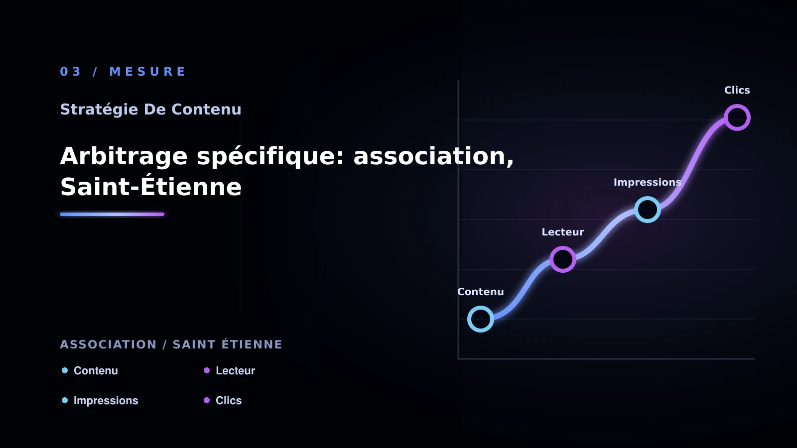 Illustration de arbitrage spécifique: association, saint-étienne pour Contenu SEO à Saint-Étienne: analyser des contenus génériques