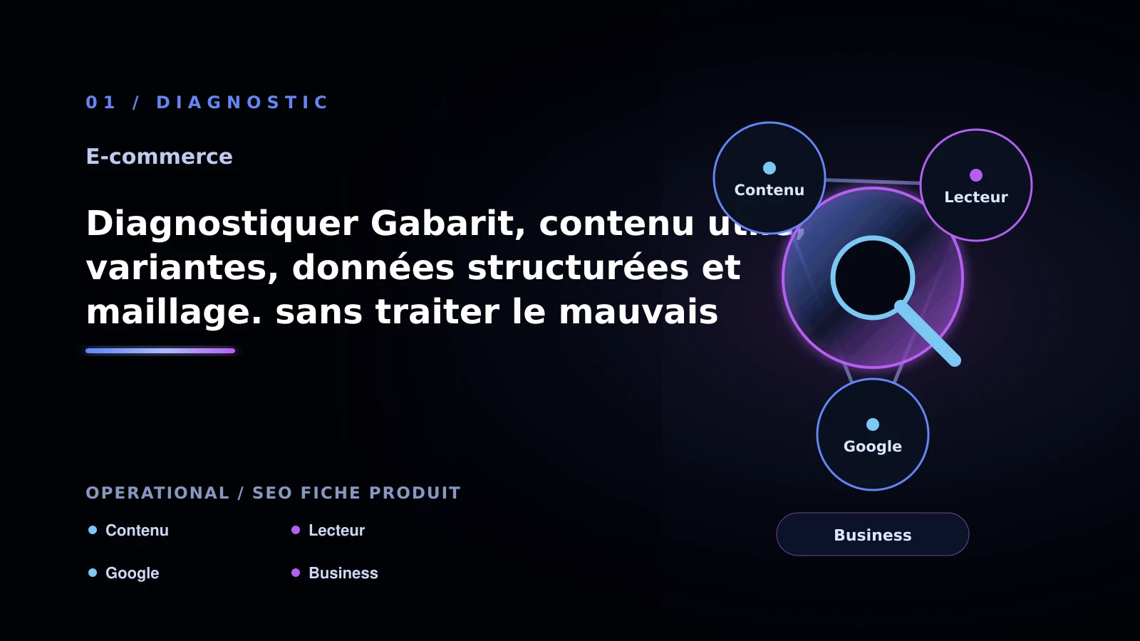 Illustration de diagnostiquer gabarit, contenu utile, variantes, données structurées et maillage. sans traiter le mauvais symptôme pour Optimiser les fiches produits pour améliorer la visibilité