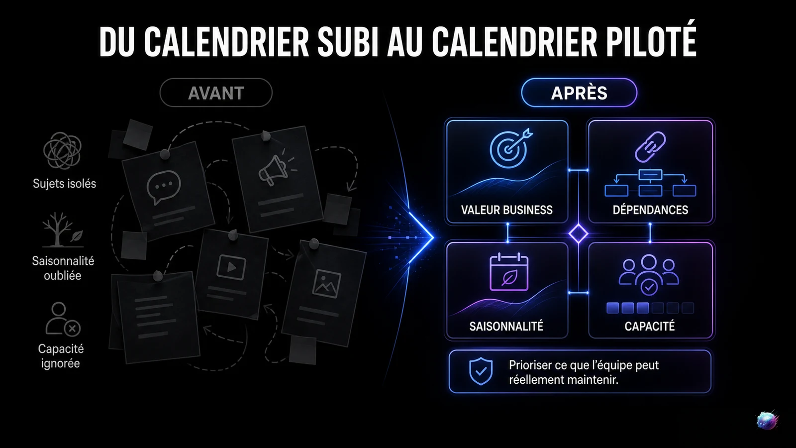 Infographie comparant un calendrier éditorial subi à un calendrier piloté par les priorités