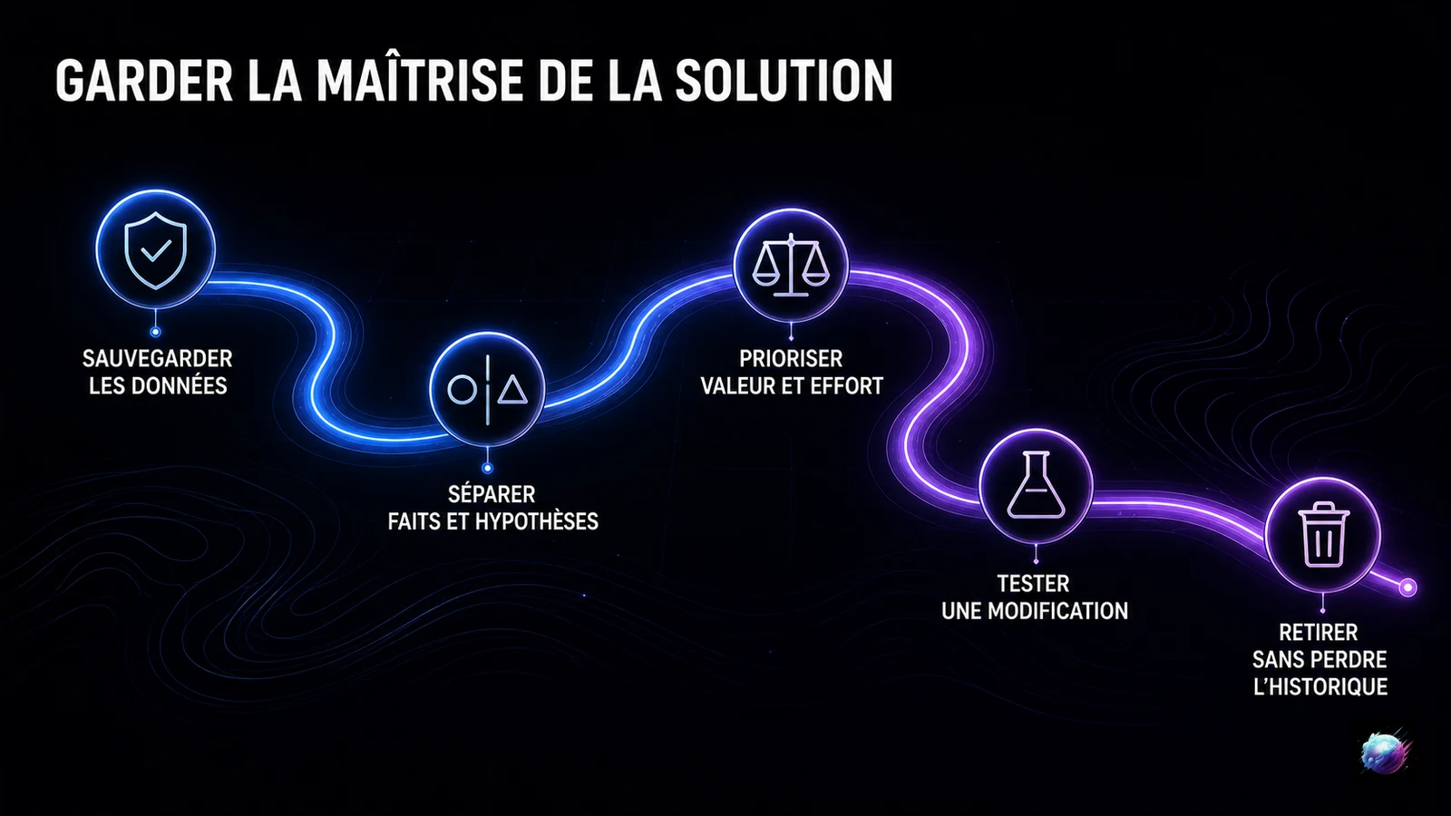 Infographie Digital Empire — Une méthode applicable à Toulouse