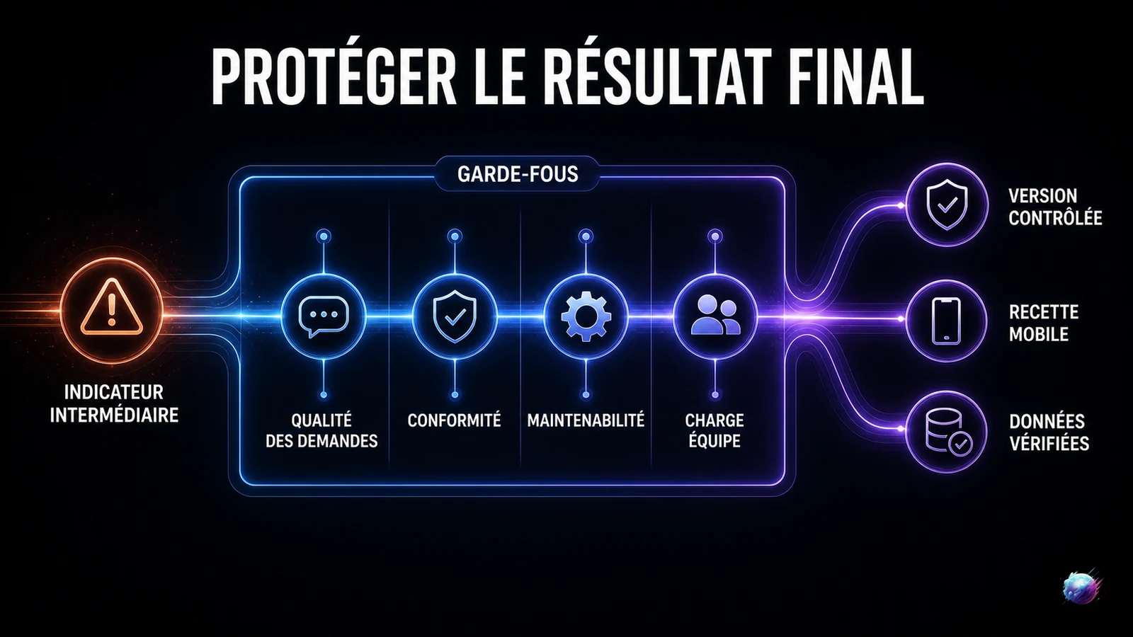 Infographie Digital Empire — Risques et garde-fous pour automatisation ia
