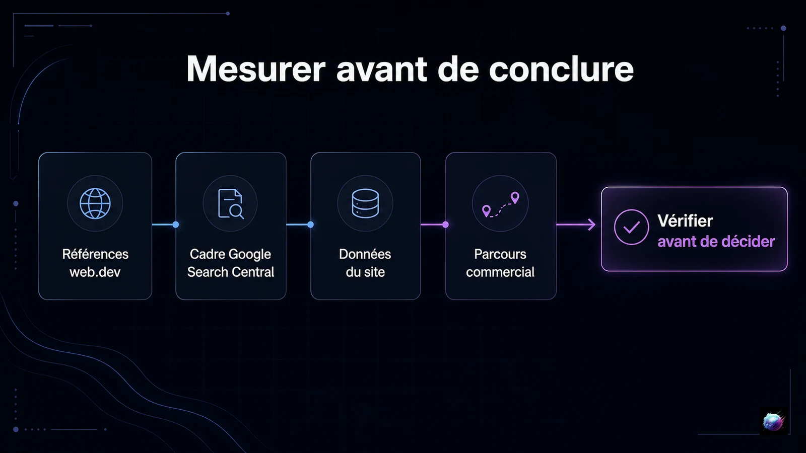 Sources à confronter avant une décision de performance web