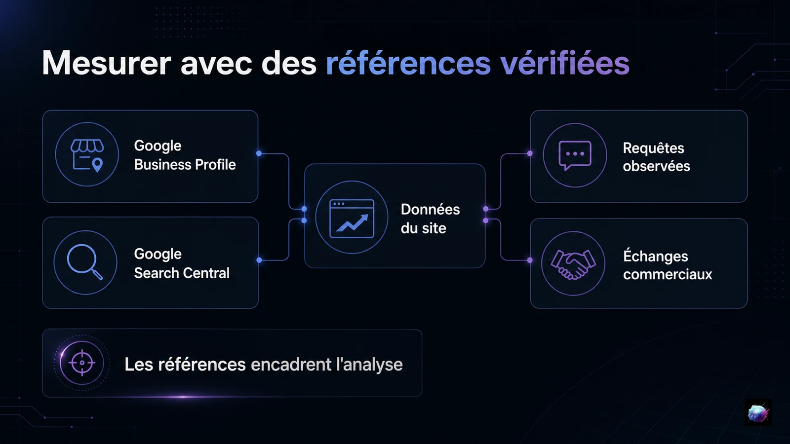 Références officielles reliées aux données réelles du SEO local