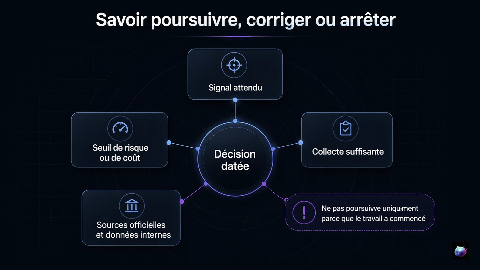 Décision pour poursuivre, corriger ou arrêter une action SEO locale