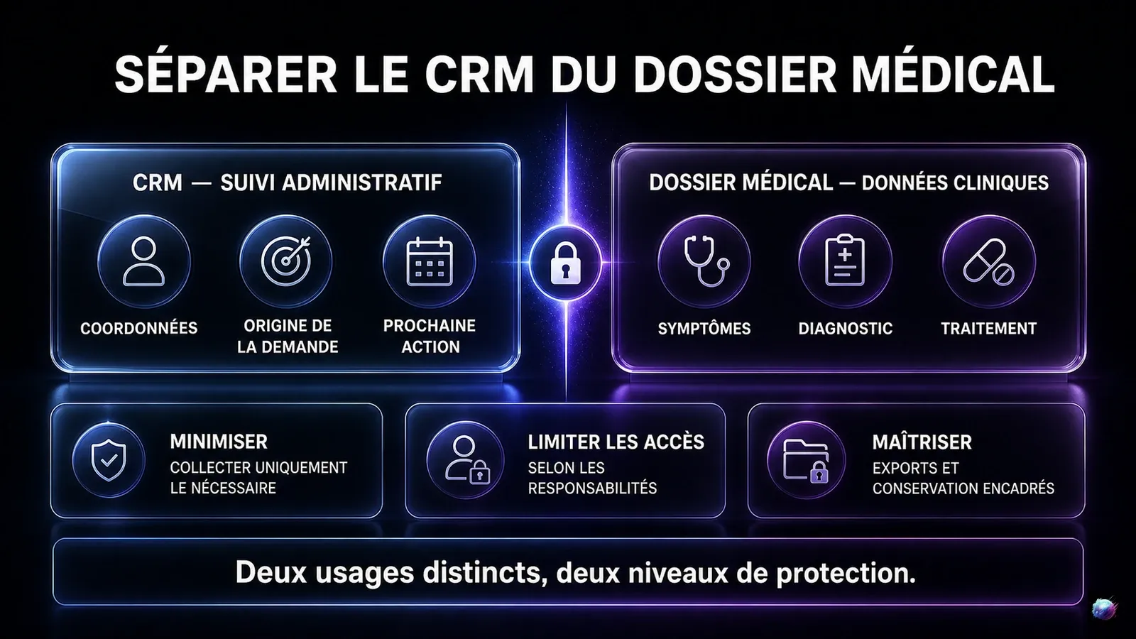 Infographie séparant les données de suivi administratif du dossier médical