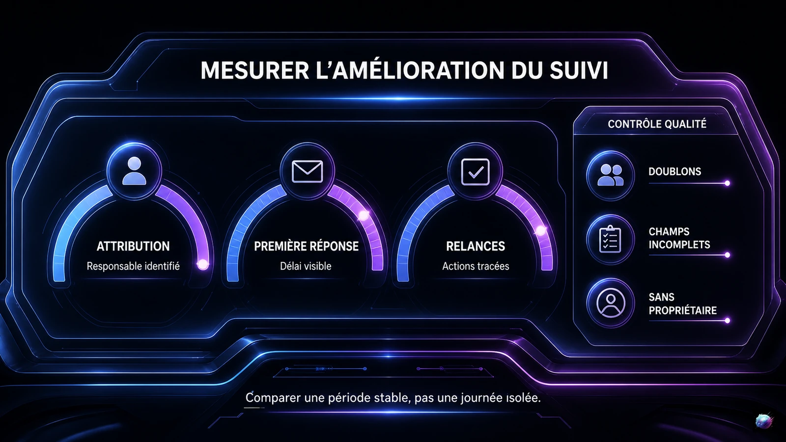 Tableau de bord qualitatif pour mesurer le suivi et contrôler la qualité des données CRM